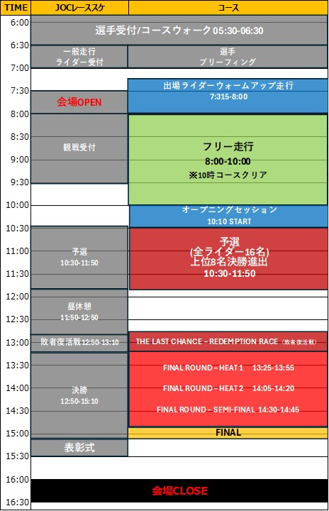 2025 JOC 大会スケジュール